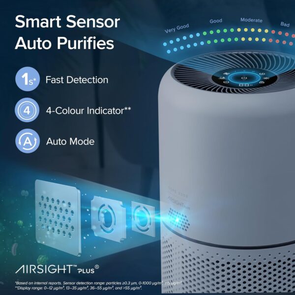 Le purificateur d'air Levoit garantit une élimination efficace des particules pour une maison propre et saine.