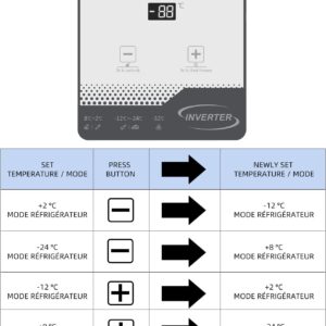 Congélateur Inverter silencieux