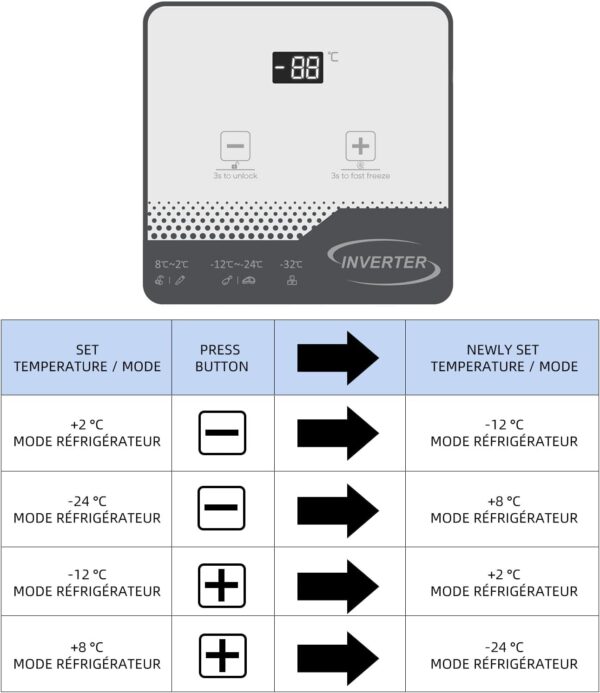Congélateur Inverter silencieux