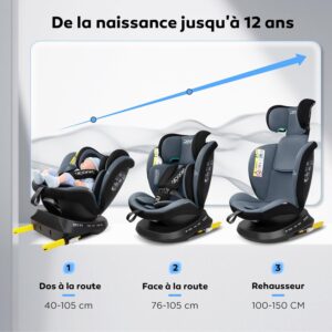 Reecle i-Size (ECE R129) Siège auto ISOFIX pivotant 360°, 40-150 cm, 0 à 12 ans (0-36 kg) – Image 5